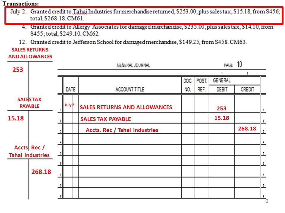 purchase returns and allowances