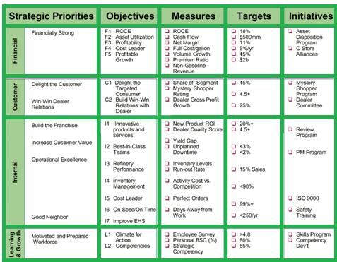 Cash flow from financing activities