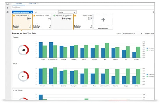 Business bookkeeping