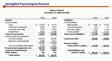 liabilities