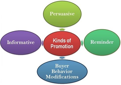 define sales mix