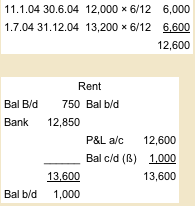 accounting prepayment