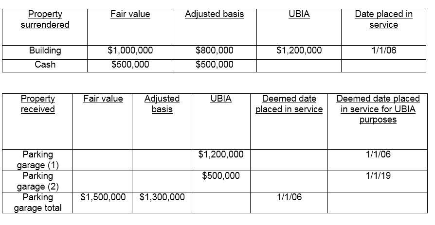 what does net of tax mean