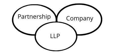 limited liability meaning