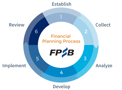 How to calculate overtime pay