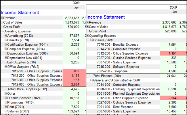 What Is Supplies Expense On A Balance Sheet