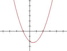 simple regression definition