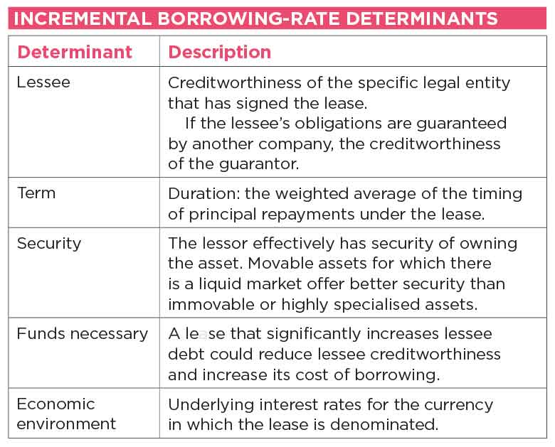 operating lease definition