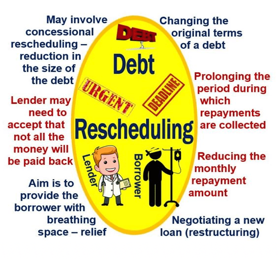 Accounting Debit & Credit Rules