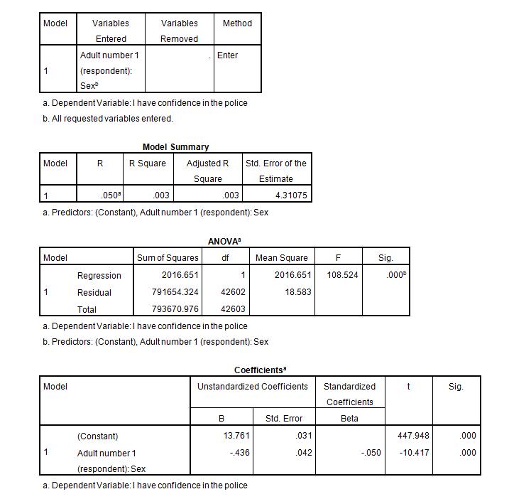 simple regression definition