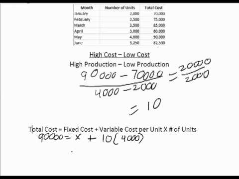 hi low method accounting