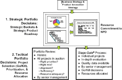 Forming a corporation