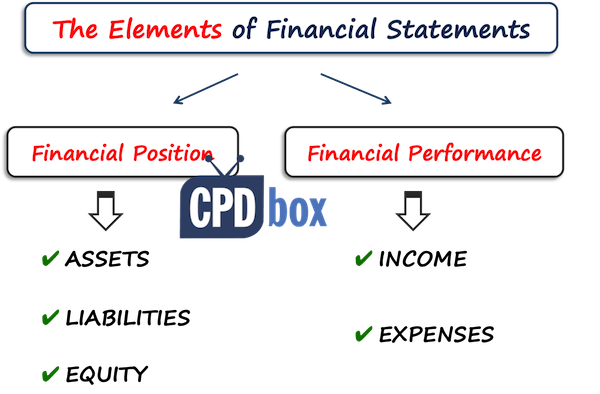 What is a pay stub