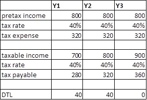 Accounting for research and development