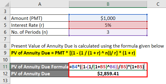 explain what is meant by the present value of an ordinary annuity.