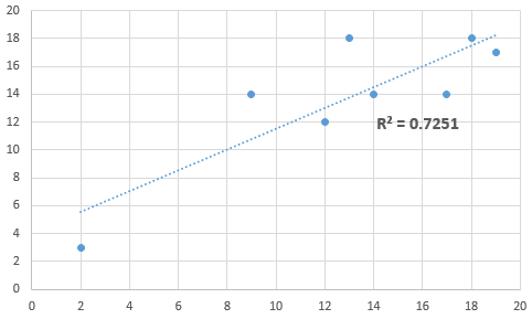 r squared definition