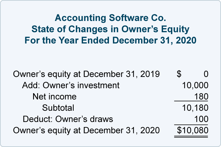 what-is-owners-equity-definition-and-meaning-business-accounting