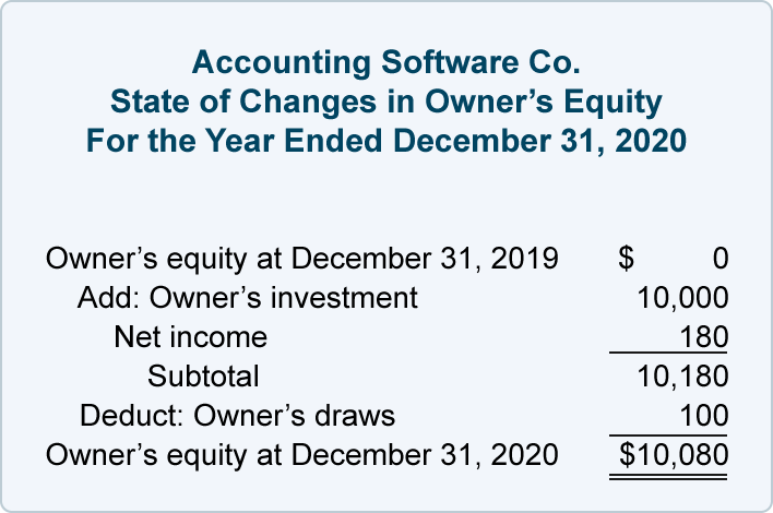 owner's equity