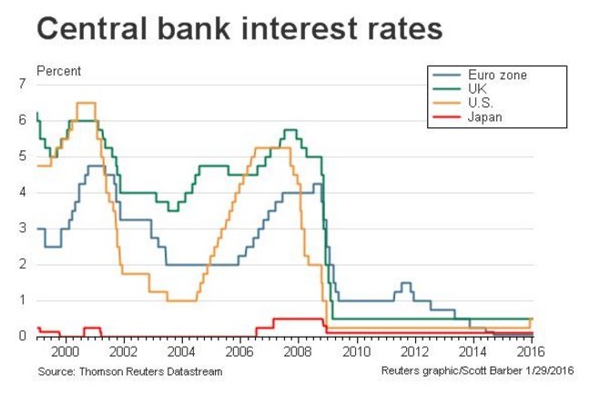 target interest rate