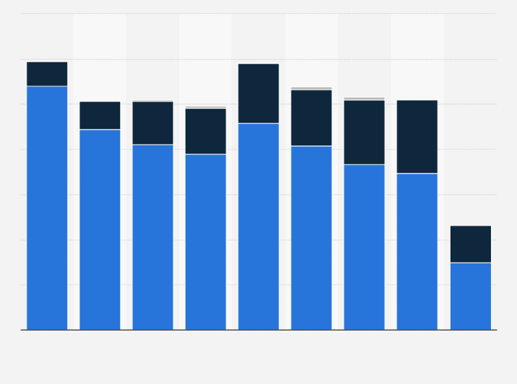 interest revenues