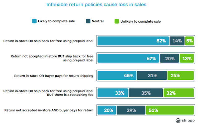 How Does the Law of Supply and Demand Affect Prices?