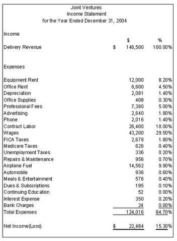 operating income examples