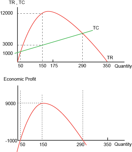 marginal revenue meaning