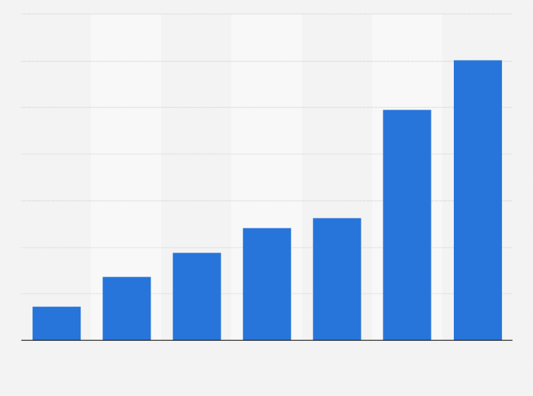 Drop shipping sales tax