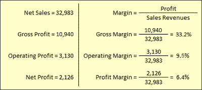 net income accounting