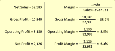 What is net income?