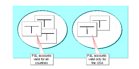 provision definition accounting