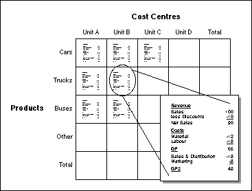 classification of expenses