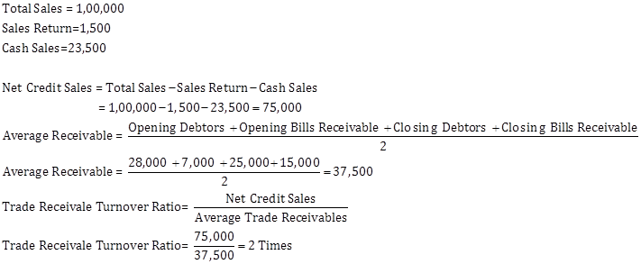 net credit sales