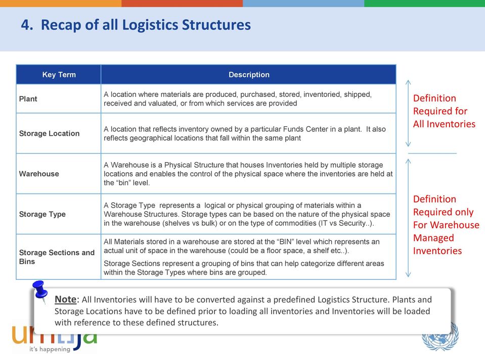 physical inventory definition