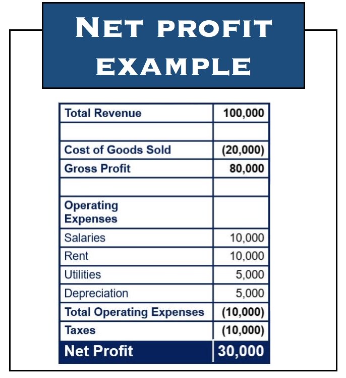 net loss