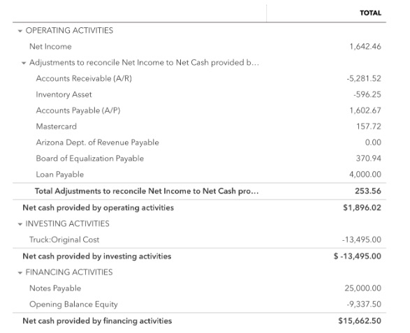 net cash provided by investing activities