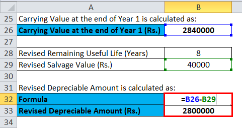 Small Business Guide To Building The Balance Sheet