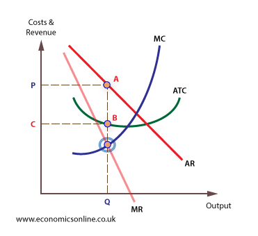 definition incremental cost