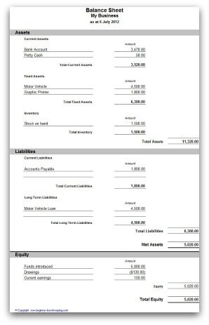 accounting format definition