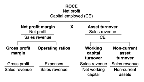 Operating Lease Definition